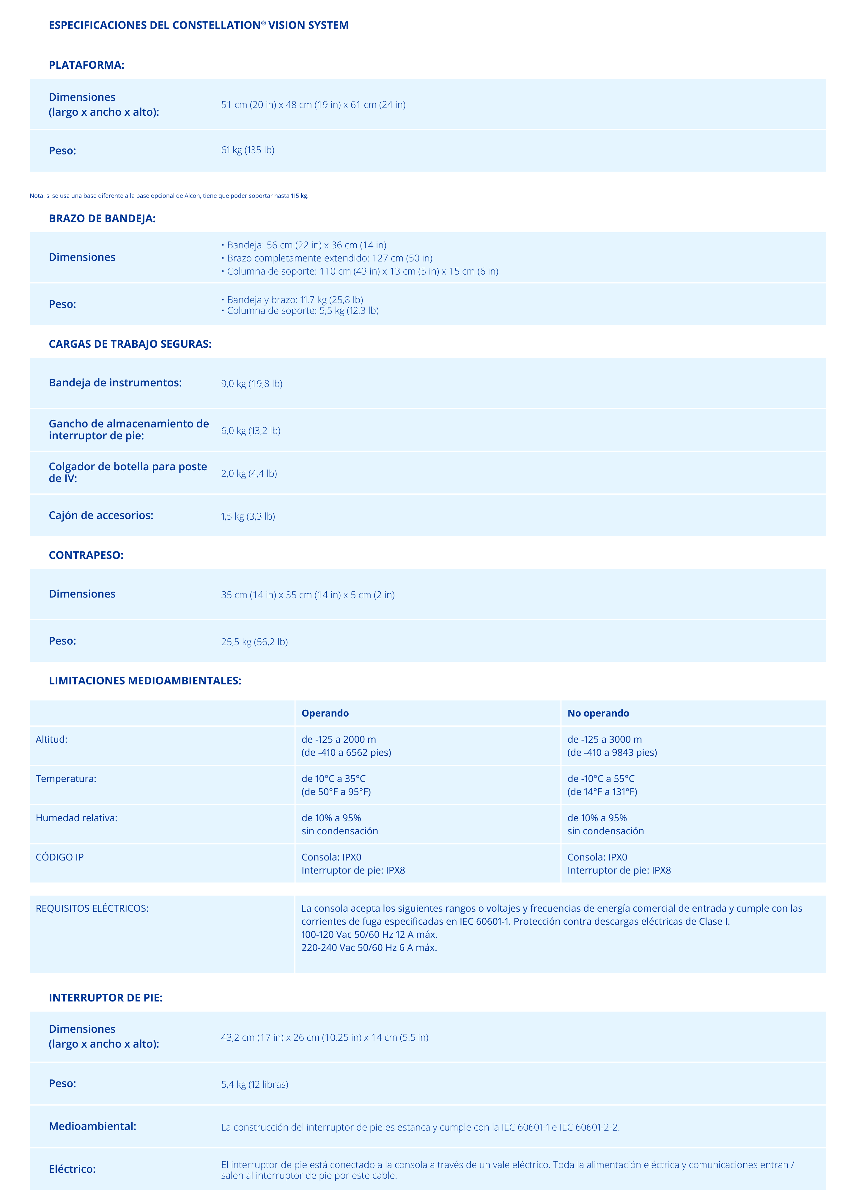 table CONSTELLATION Vision System Specifications