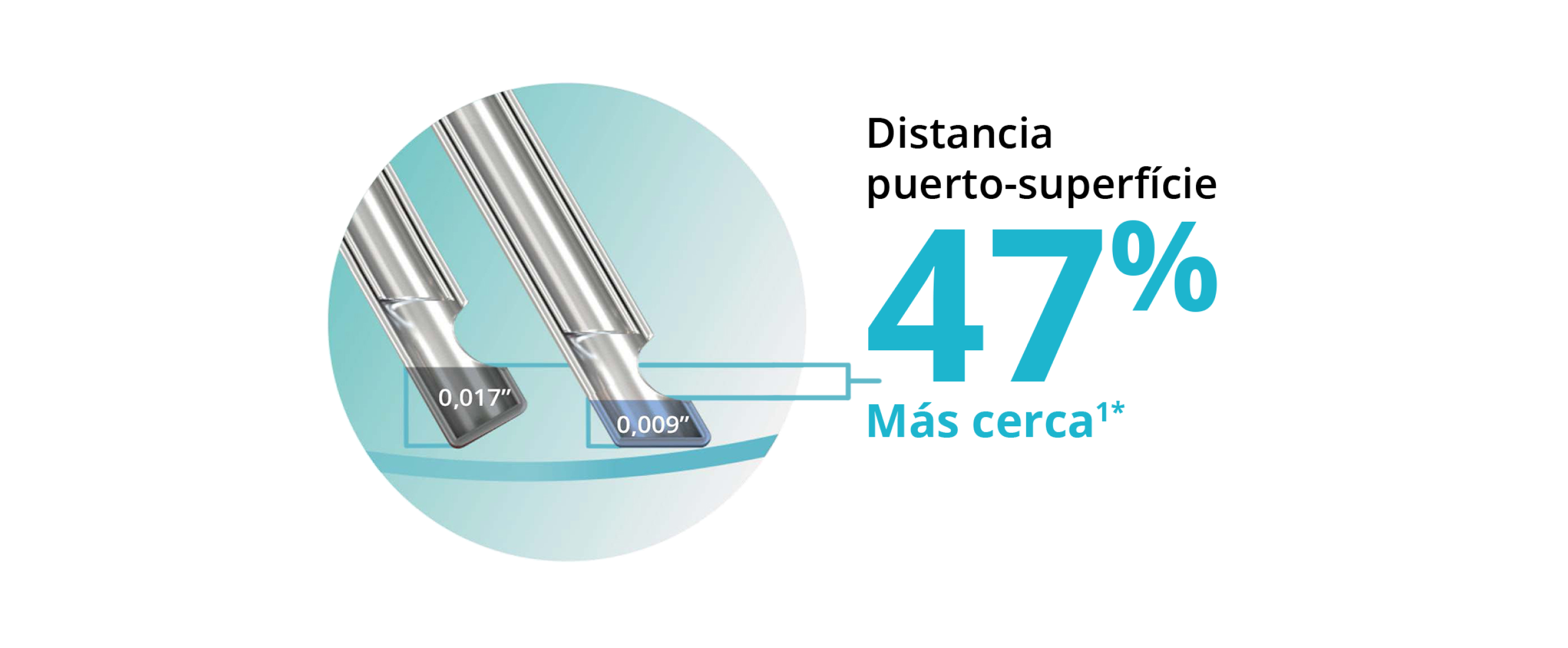 Imagen de dos puntas de sonda que muestra que el diseño de punta biselada permite que la sonda ULTRAVIT de calibre 27+ esté un 47% más cerca del plano del tejido.