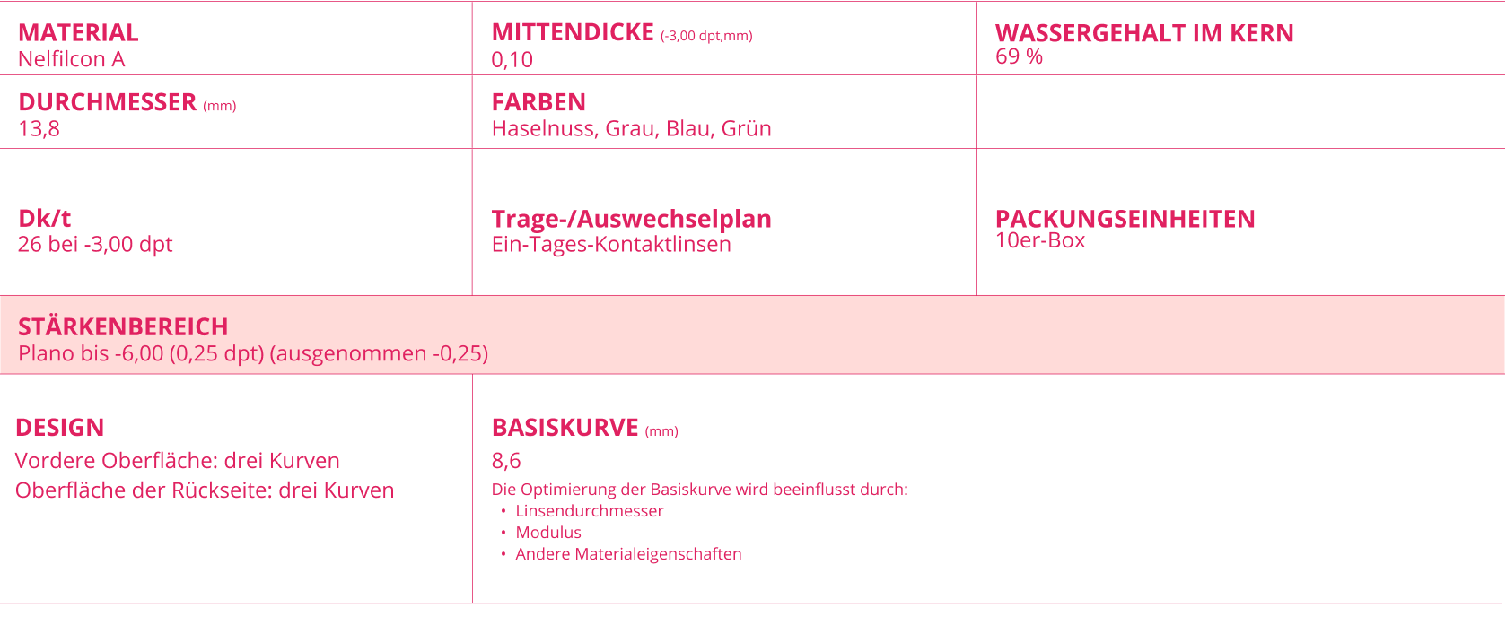 FreshLook ONE-DAY technical parameters