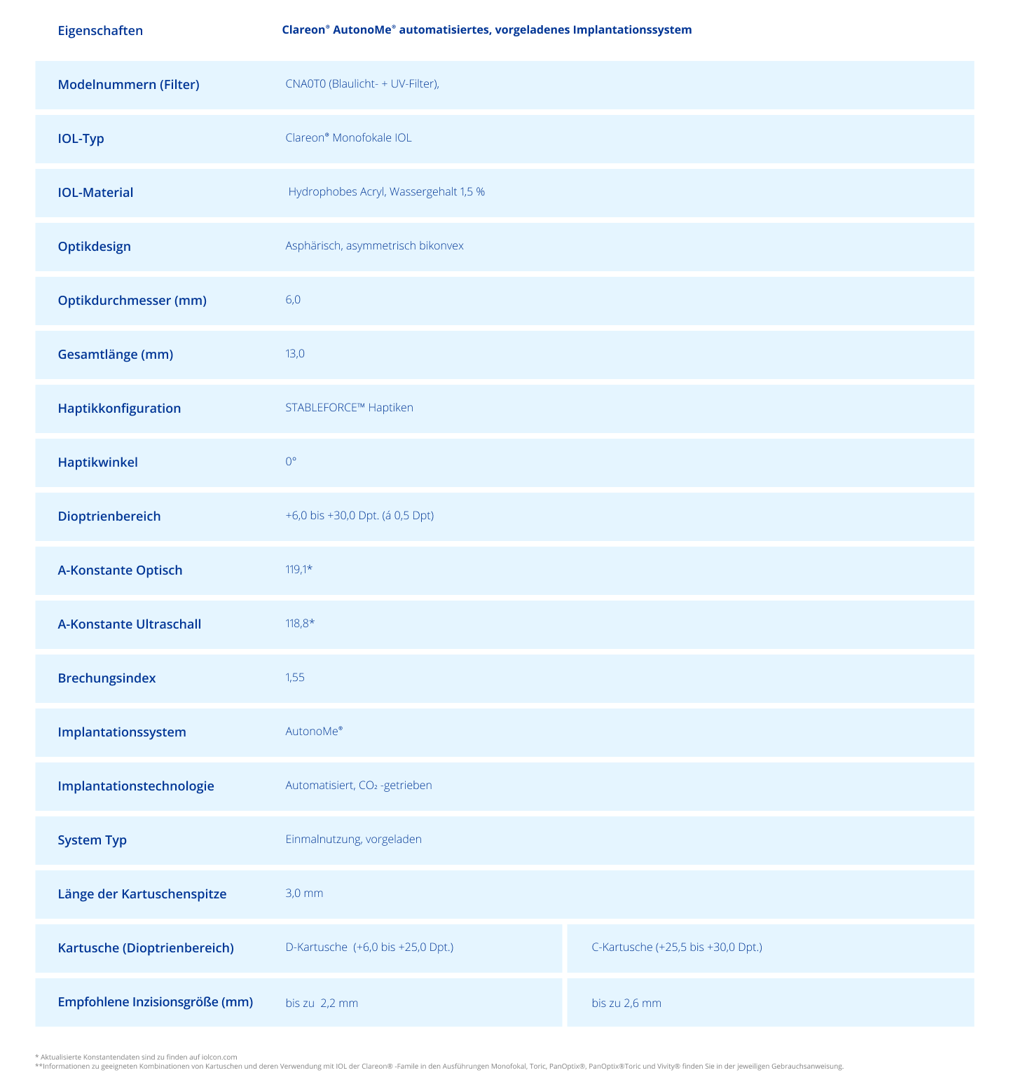 AutonoMe table specification