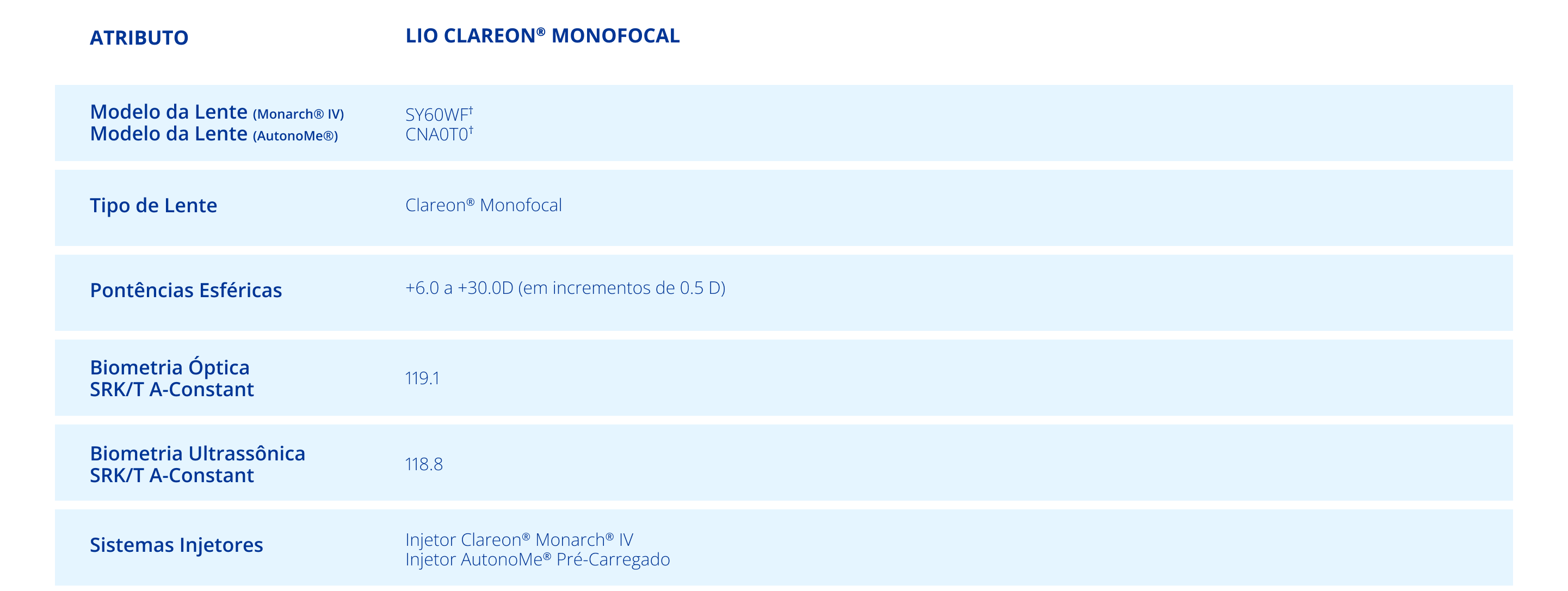 Table of specifications for Clareon® Monofocal IOL