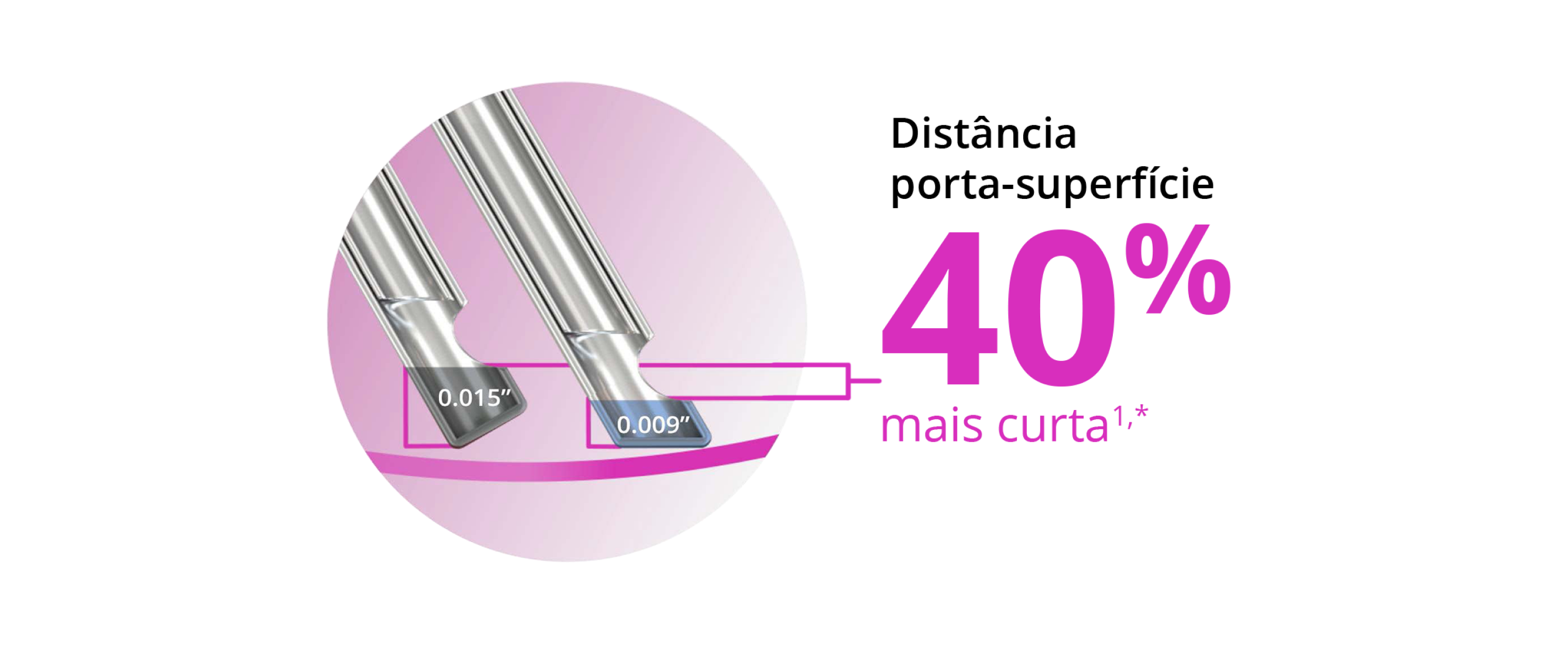 Imagem de duas pontas de sonda, que mostra que a ponta biselada permite à sonda Advanced ULTRAVIT de calibre 27+ aproximar-se 40% mais do plano do tecido.  