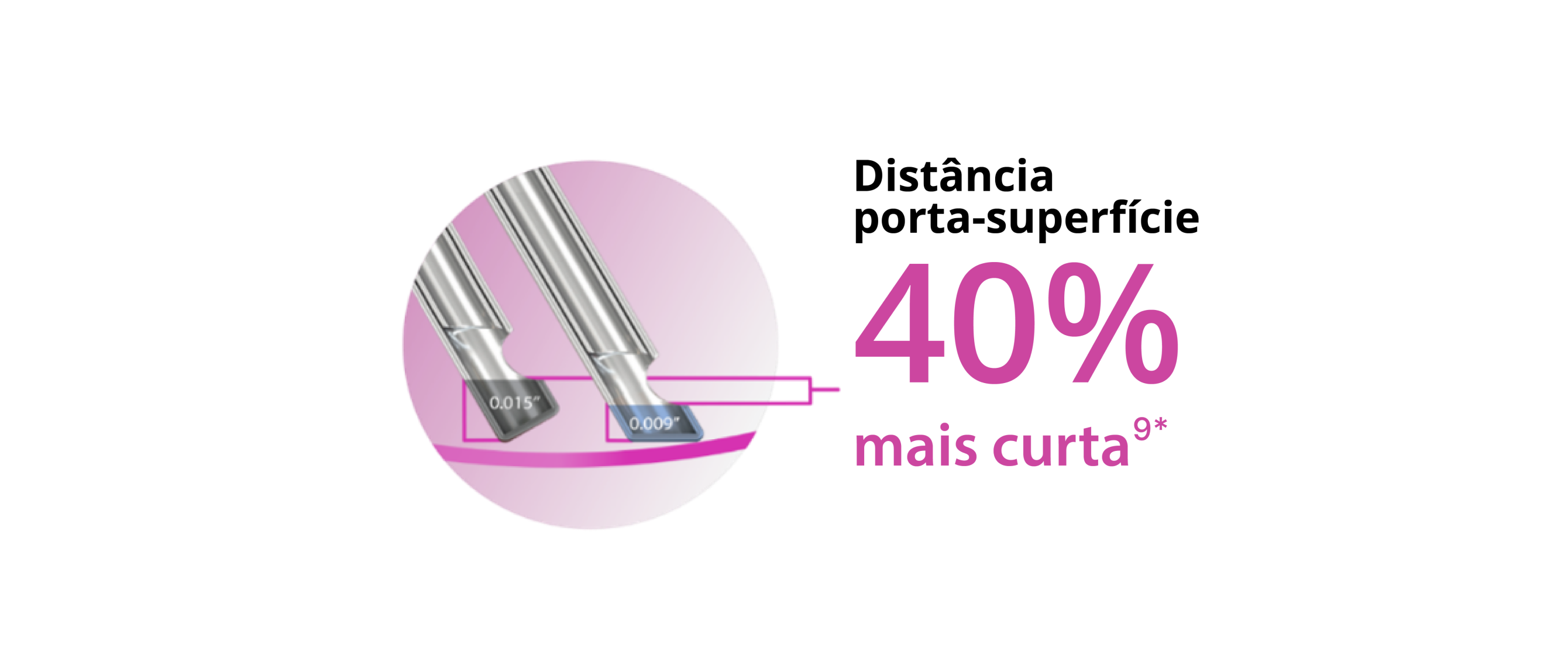 Imagem de duas pontas de sonda, que mostra que a ponta biselada permite que a sonda Hypervit de calibre 27+ fique 40% mais perto do plano do tecido.  