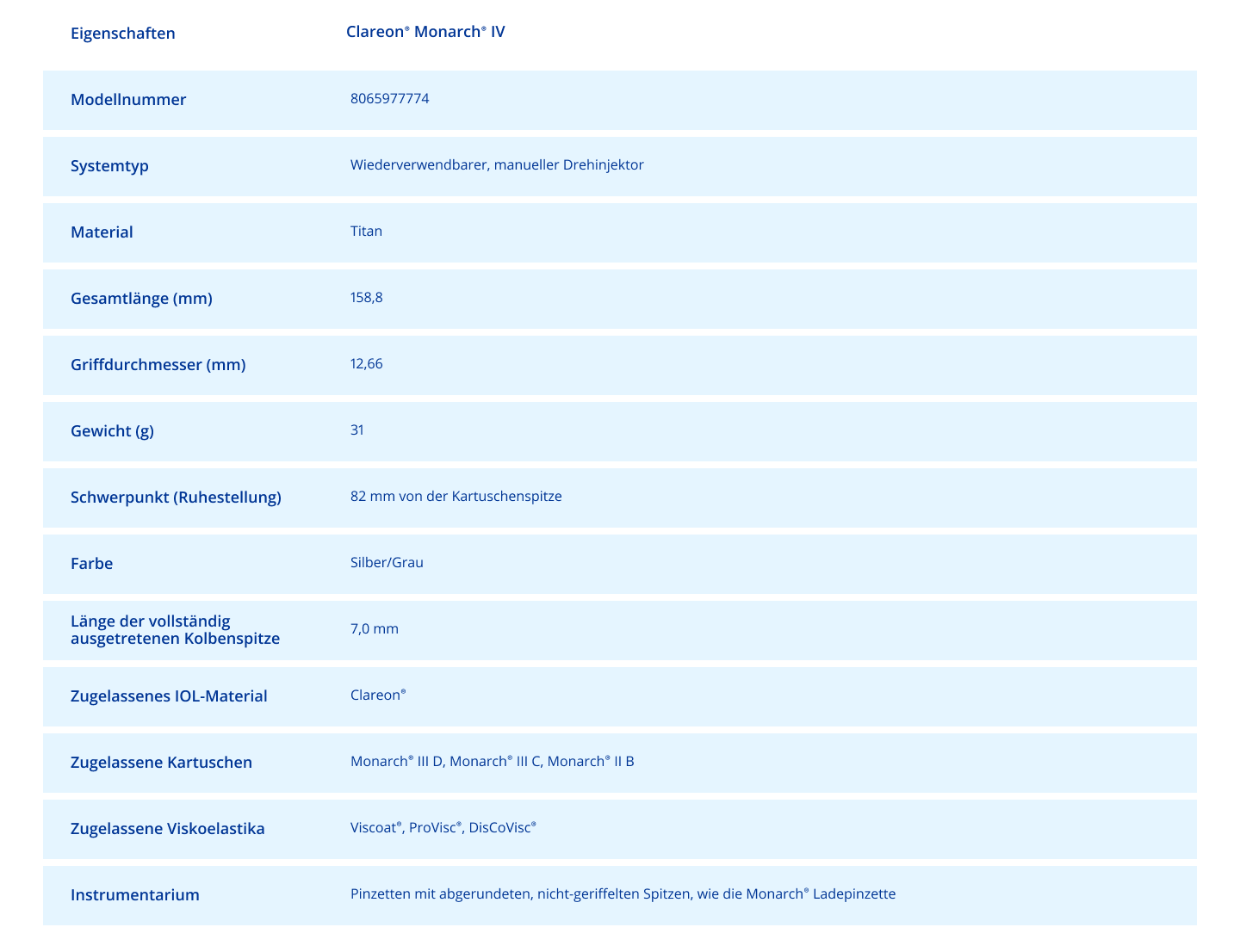 monarch IV table specification