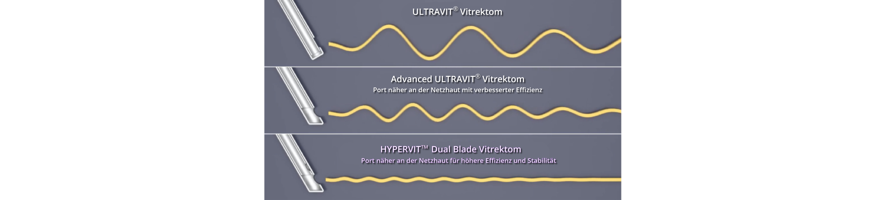 Ein Bild das Fluidikturbulenzen der ULTRAVIT Sonde, Advanced ULTRAVIT Sonde und des HYPERVIT Doppelklingen Vitrektoms vergleicht. HYPERVIT scheint die wenigsten Turbulenz aufzuweisen.  Eine weiße Play-Taste zeigt an, dass dies ein Video ist.