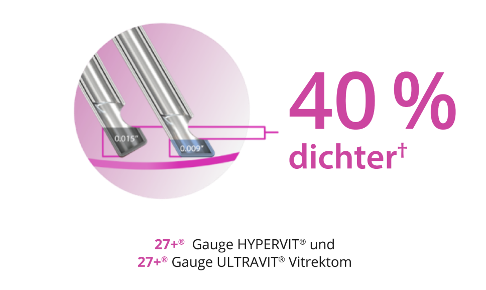 Ein Bild von 2 Sondentips, das zeigt, dass das Bevel-Tip Design der 27+ Gauge Hypervit und 27+ Gauge Ultravit Sonde bis zu 40 % dichteres Arbeiten an der Netzhaut ermöglicht.  