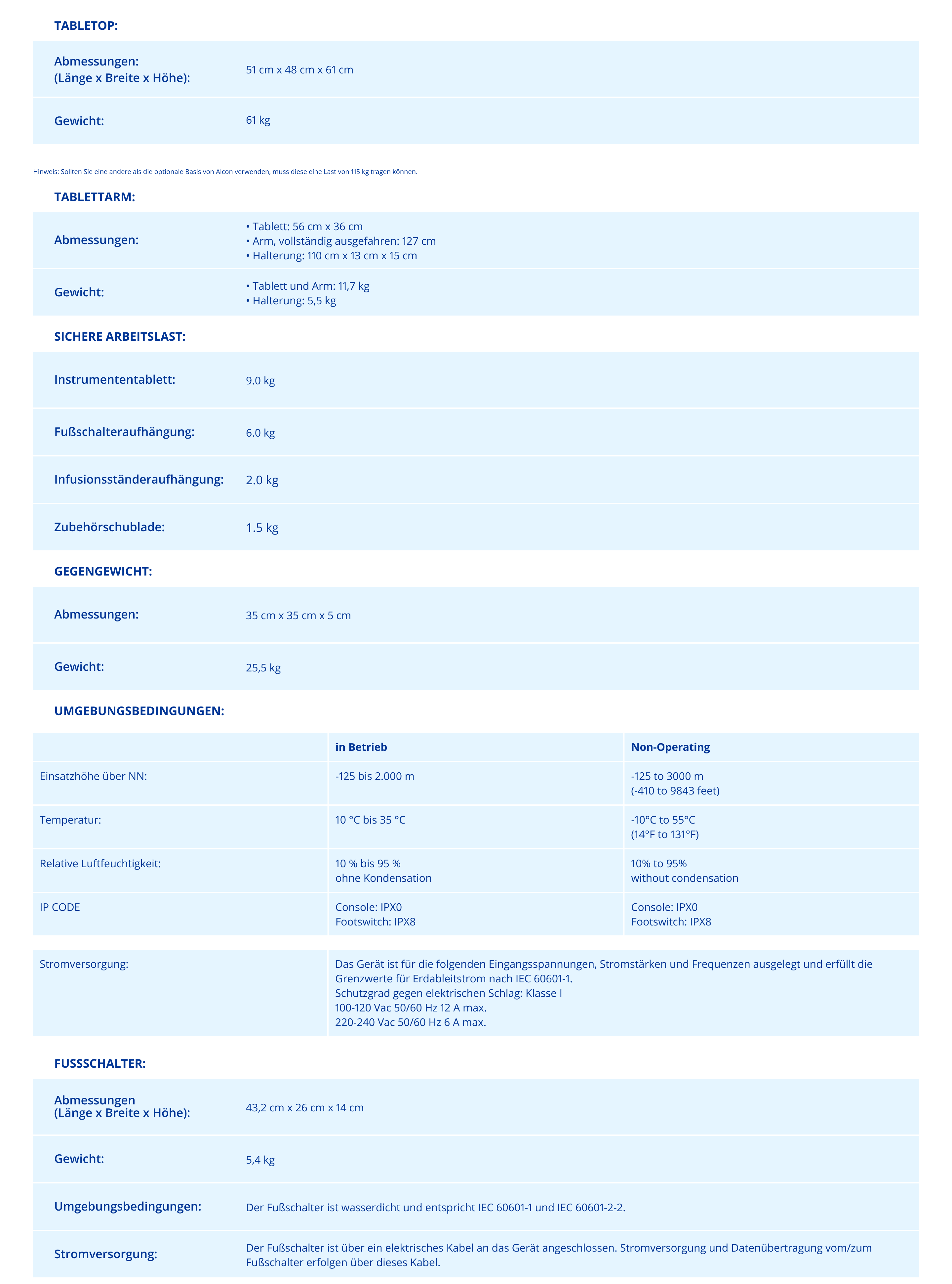 Table of specifications for CONSTELLATION Vision System