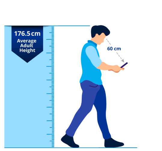 Illustration of a man looking at his phone screen. The distance from his eyes to the phone screen is 60cm. A blue ruler with text that reads “176.5cm. Average adult height” is placed behind the man to show his height.