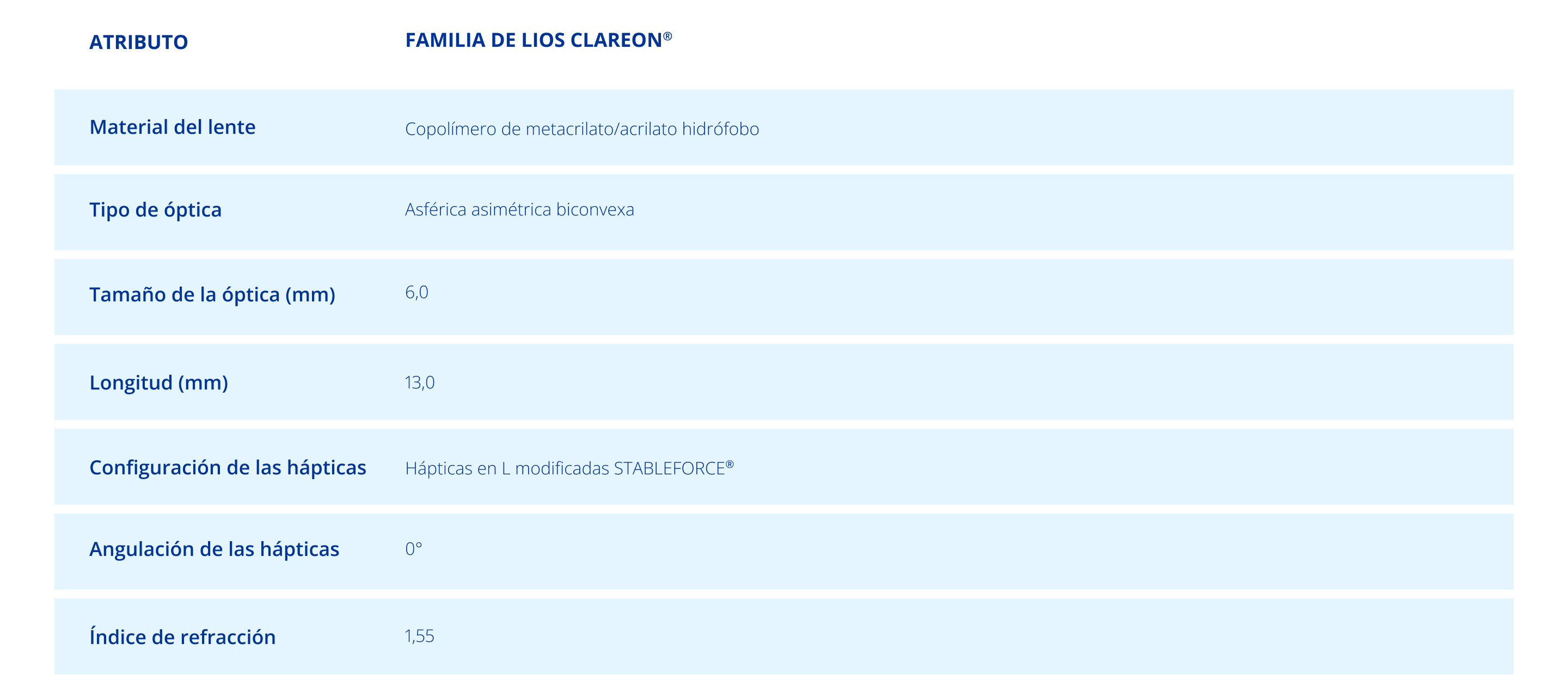 Table of specifications for Clareon® Family of IOLs