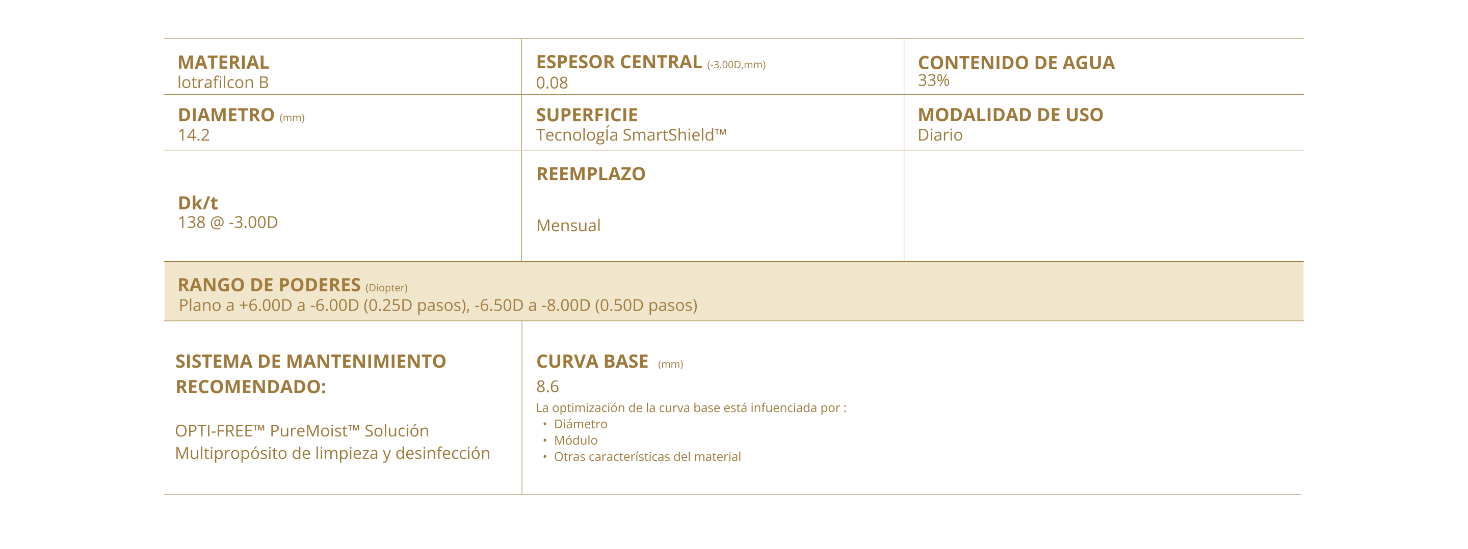 AIR OPTIX COLORS parameters