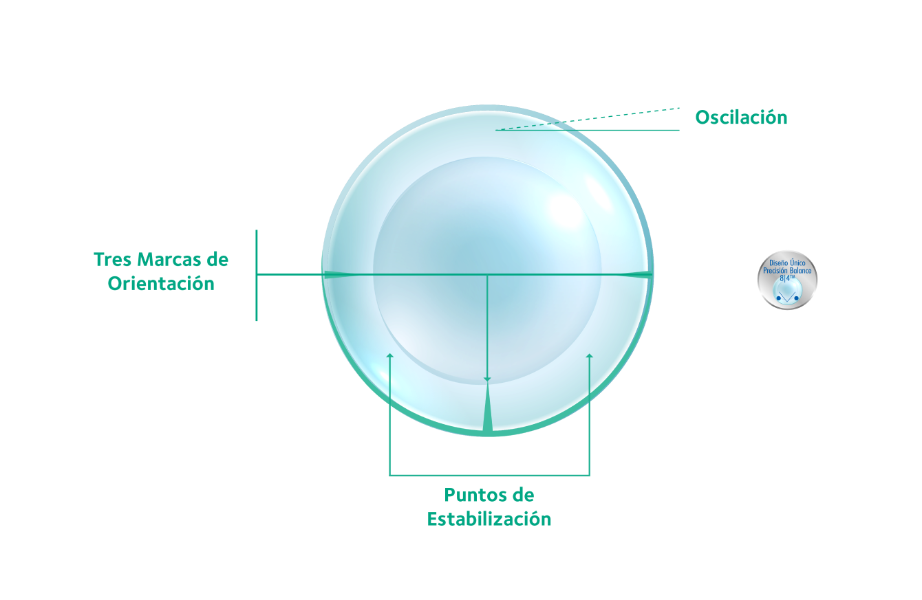 PRECISION balance lens demo