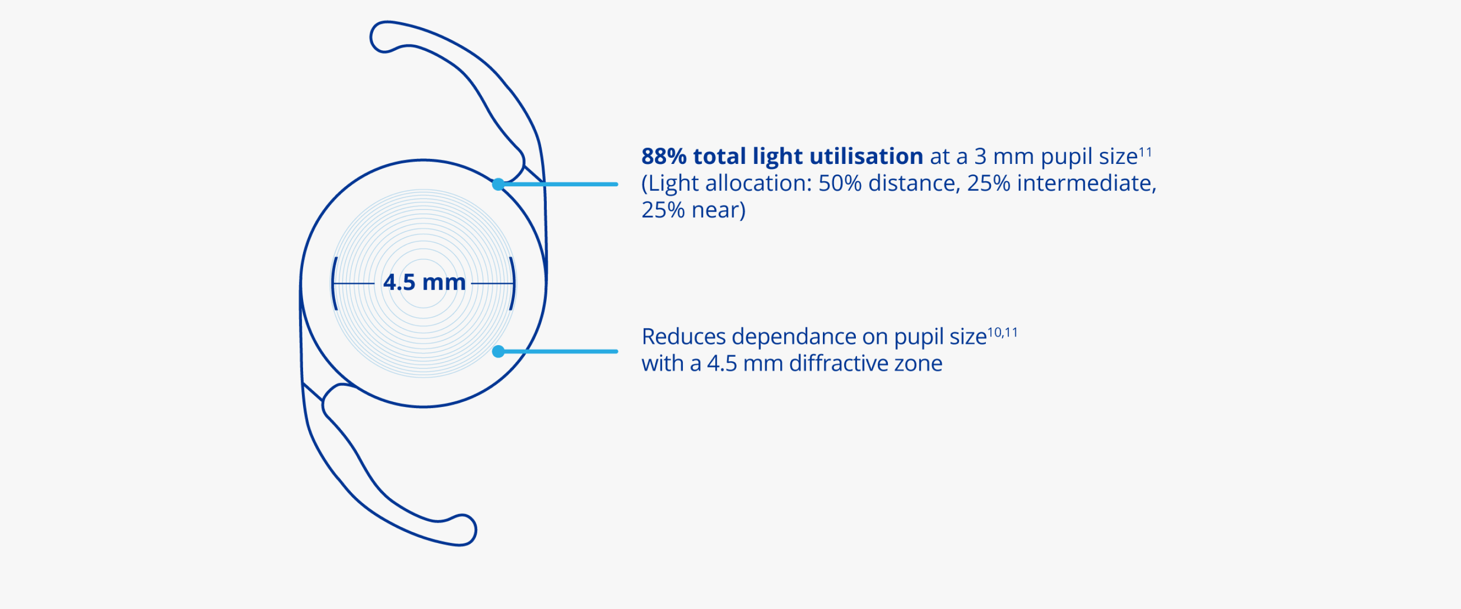 Acrysof Iq Panoptix Trifocal Iol Lens Option For Cataract Patients Myalcon Denmark