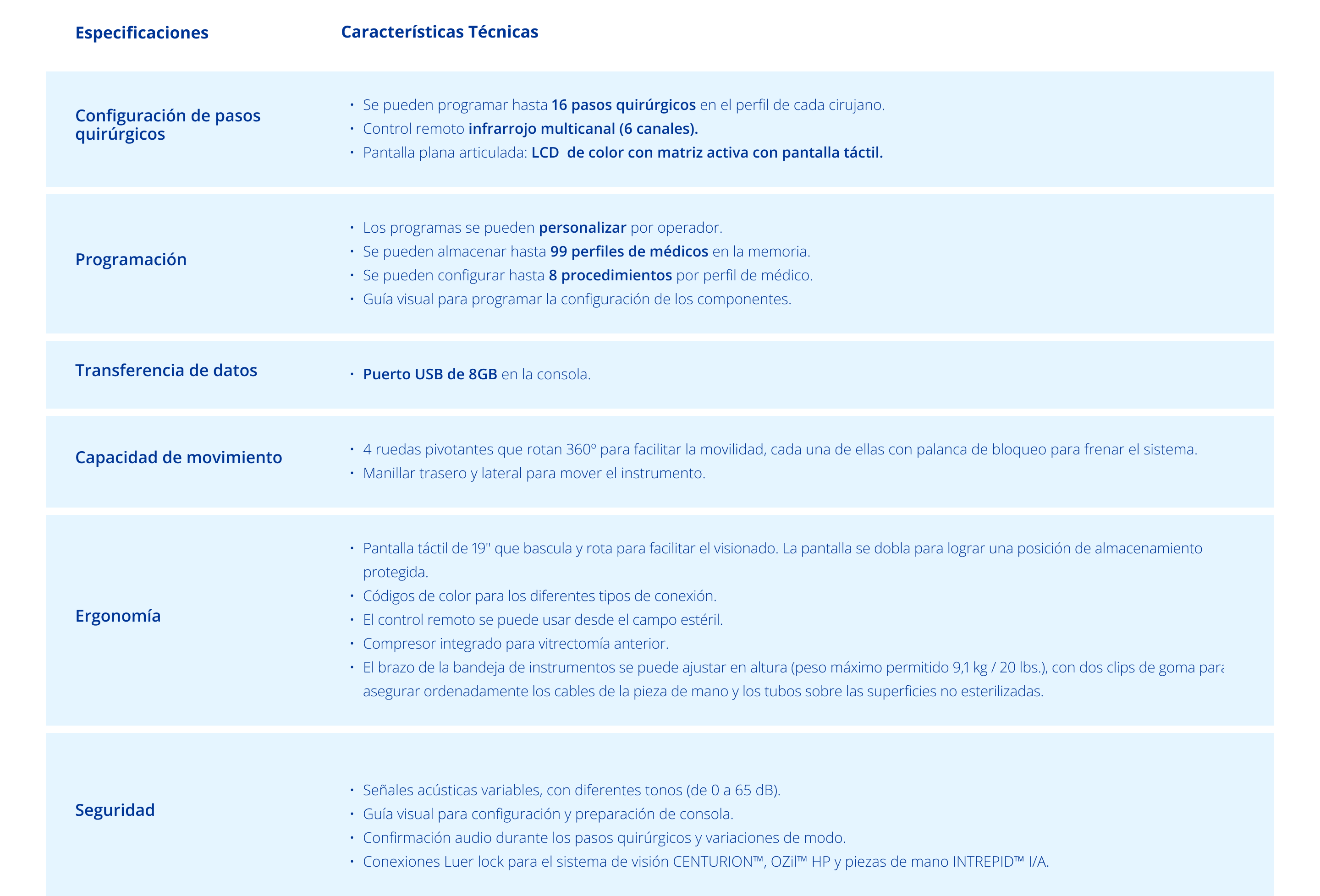 Especificaciones técnicas