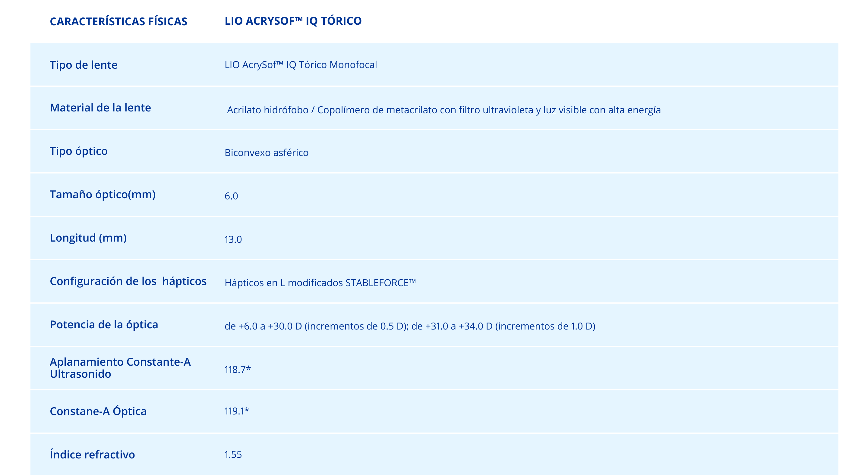 Especificaciones técnicas