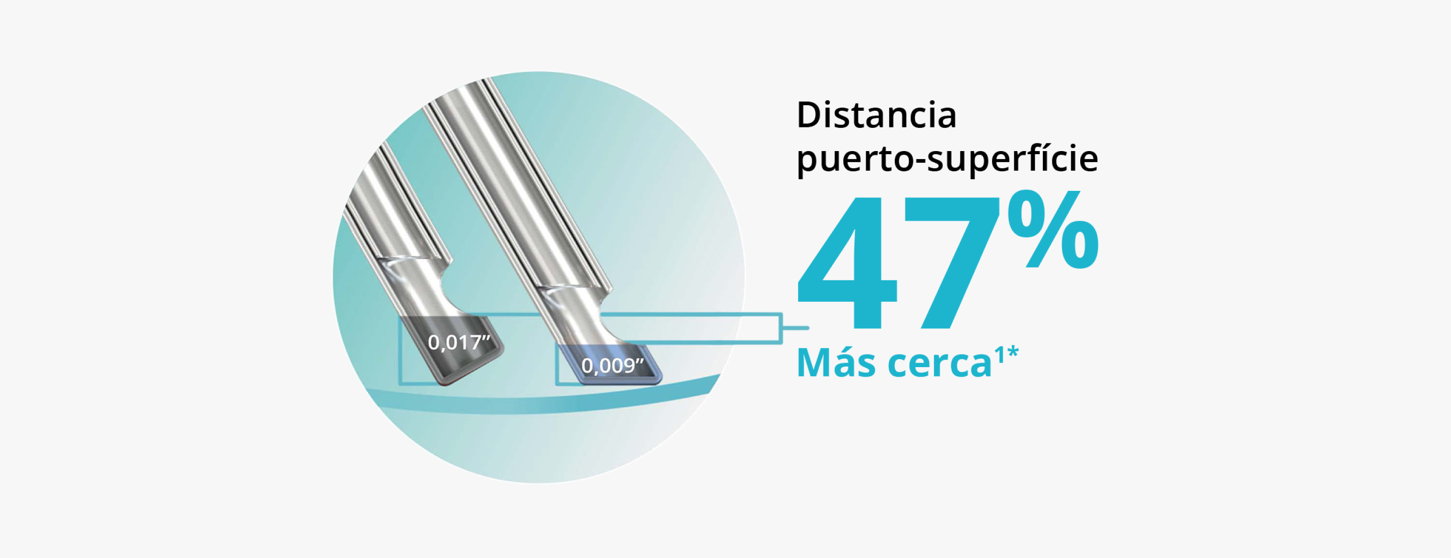 Imagen de dos puntas de sonda que muestra que el diseño de punta biselada permite que la sonda ULTRAVIT de calibre 27+ esté un 47% más cerca del plano del tejido.