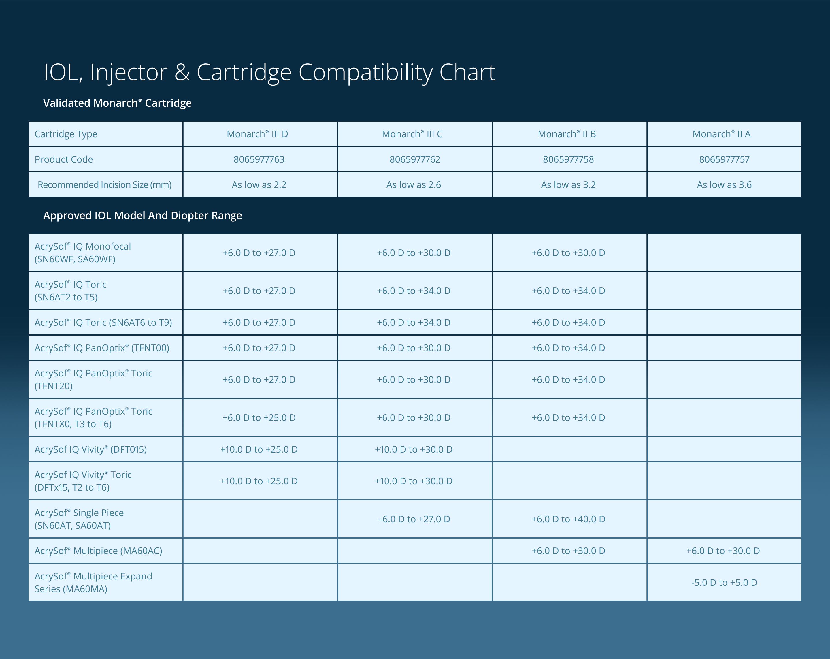 Clareon Monarch III product comparison