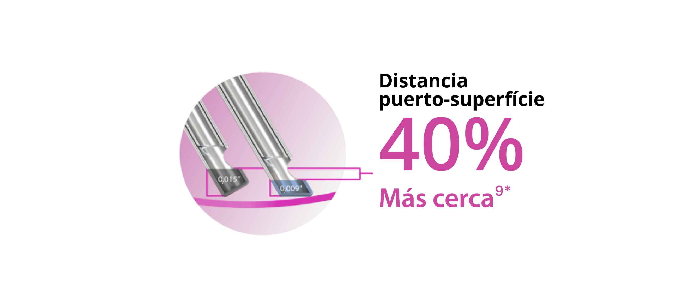 Imagen de dos puntas de sonda que muestra que el diseño de punta biselada permite que la sonda Hypervit de calibre 27+ esté un 40% más cerca del plano del tejido.