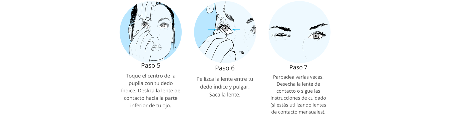 Gráfico de los pasos de preparación para la extracción de lentes de contacto