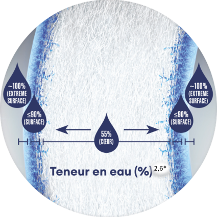 Water gradient lens materia TOTAL30