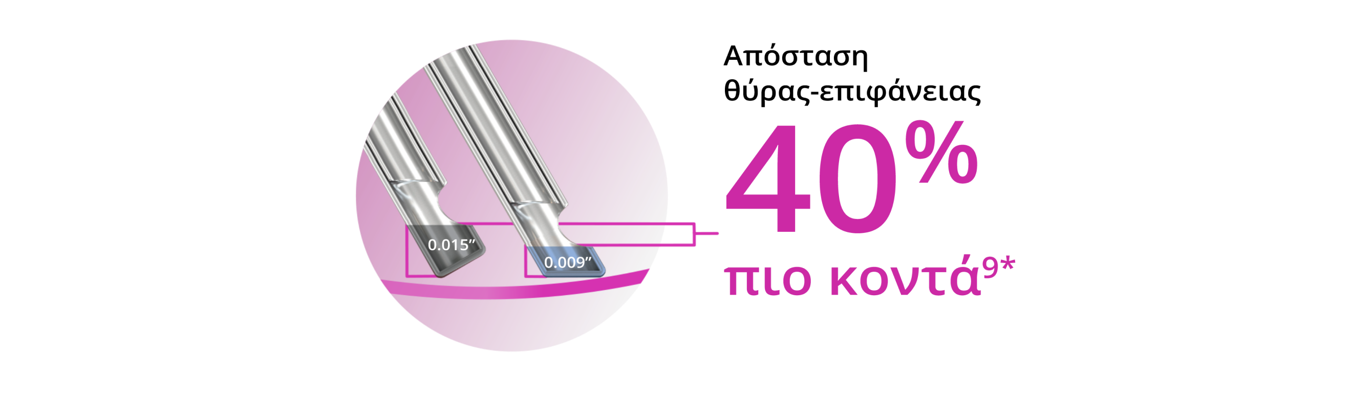 An image of two probe tips, showing that the bevel tip design allows the 27+ Gauge Hypervit probe to be 40% closer to the tissue plane.