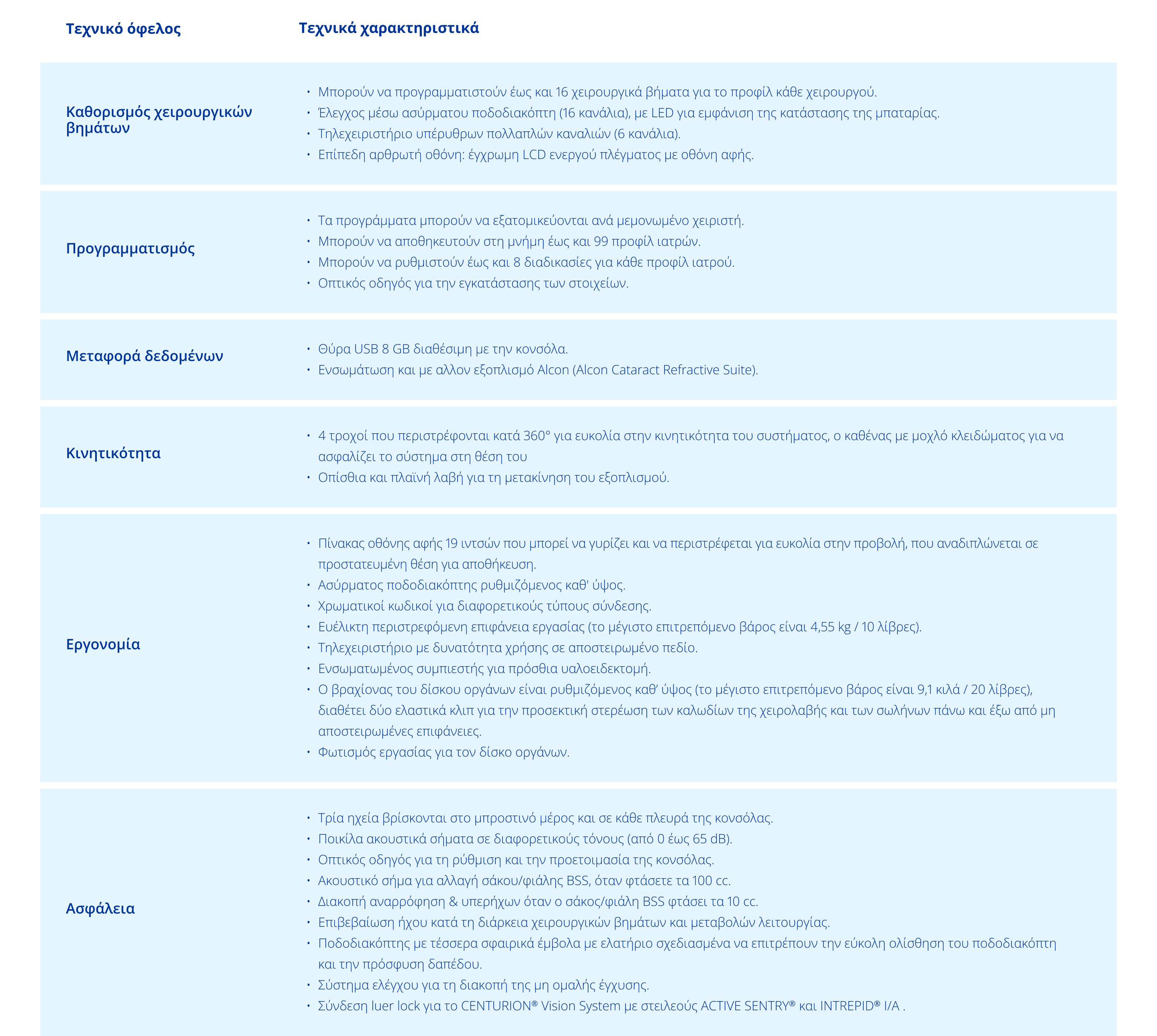 Τεχνικές προδιαγραφές Centurion Vision System