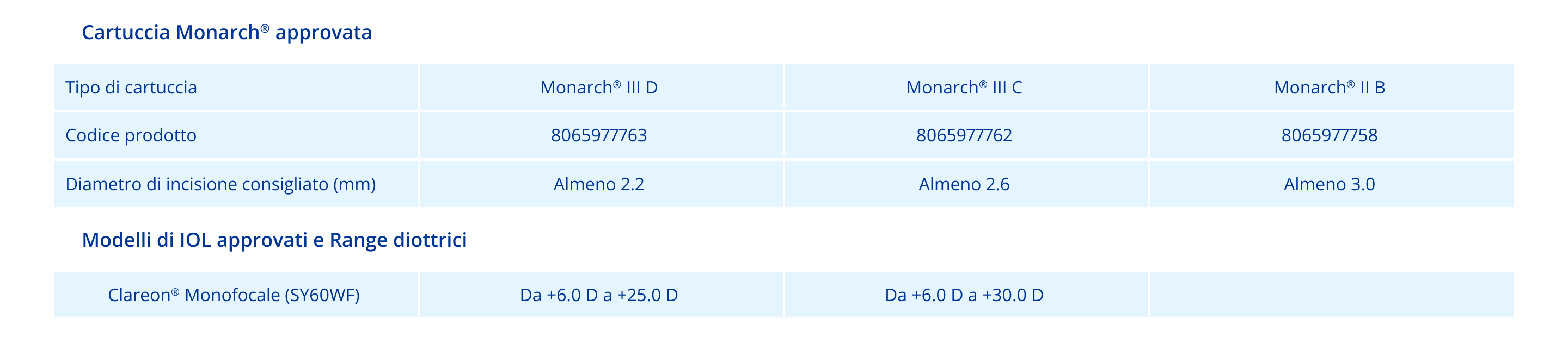 Tabella delle specifiche tecniche