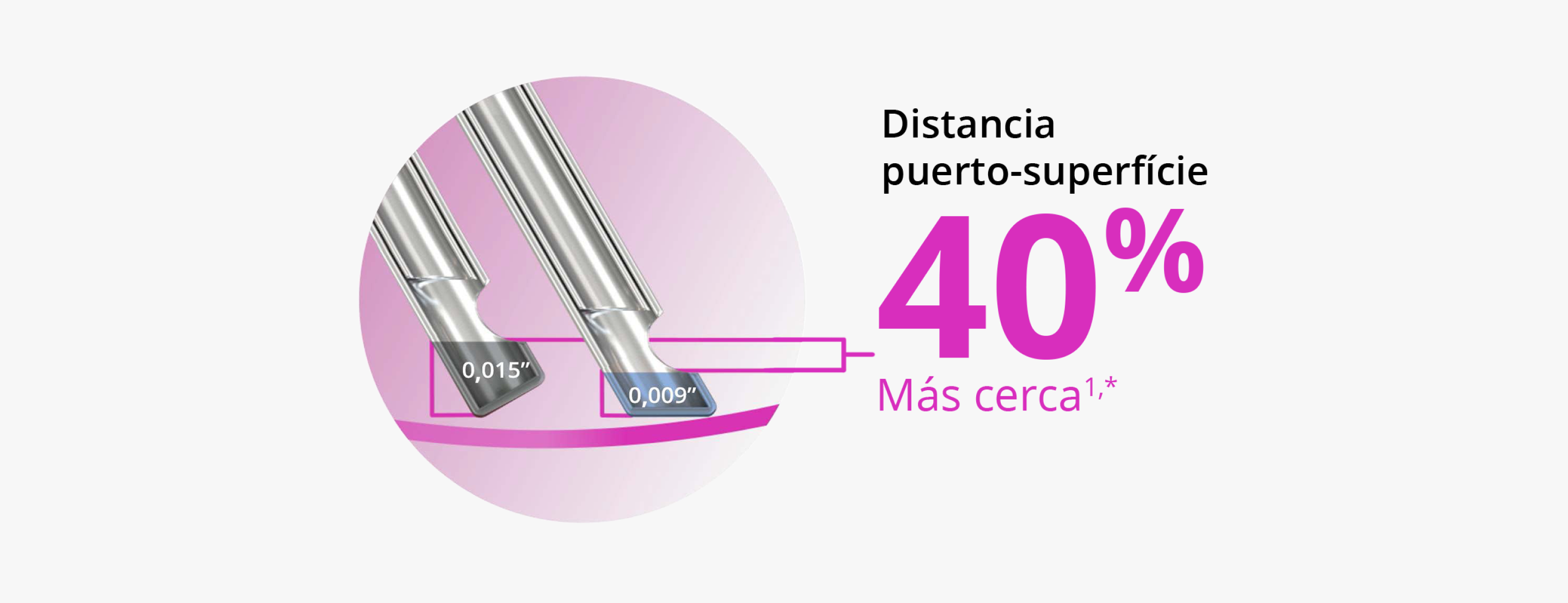 Imagen de dos puntas de sonda que muestra que el diseño de punta biselada permite que la sonda ULTRAVIT de calibre 27+ esté un 40% más cerca del plano del tejido.