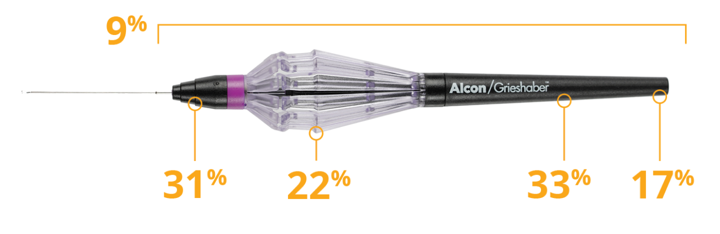 FINESSE REFLEX en posición horizontal sobre un fondo morado. Alrededor de la imagen aparecen varios datos estadísticos alrededor de la imagen de FINESSE REFLEX como: el mango tiene una longitud total un 9% inferior, tiene un cono de nariz un 31% más fino, diámetro de cola un 33% más pequeño y longitud de cola un 17% más corta.