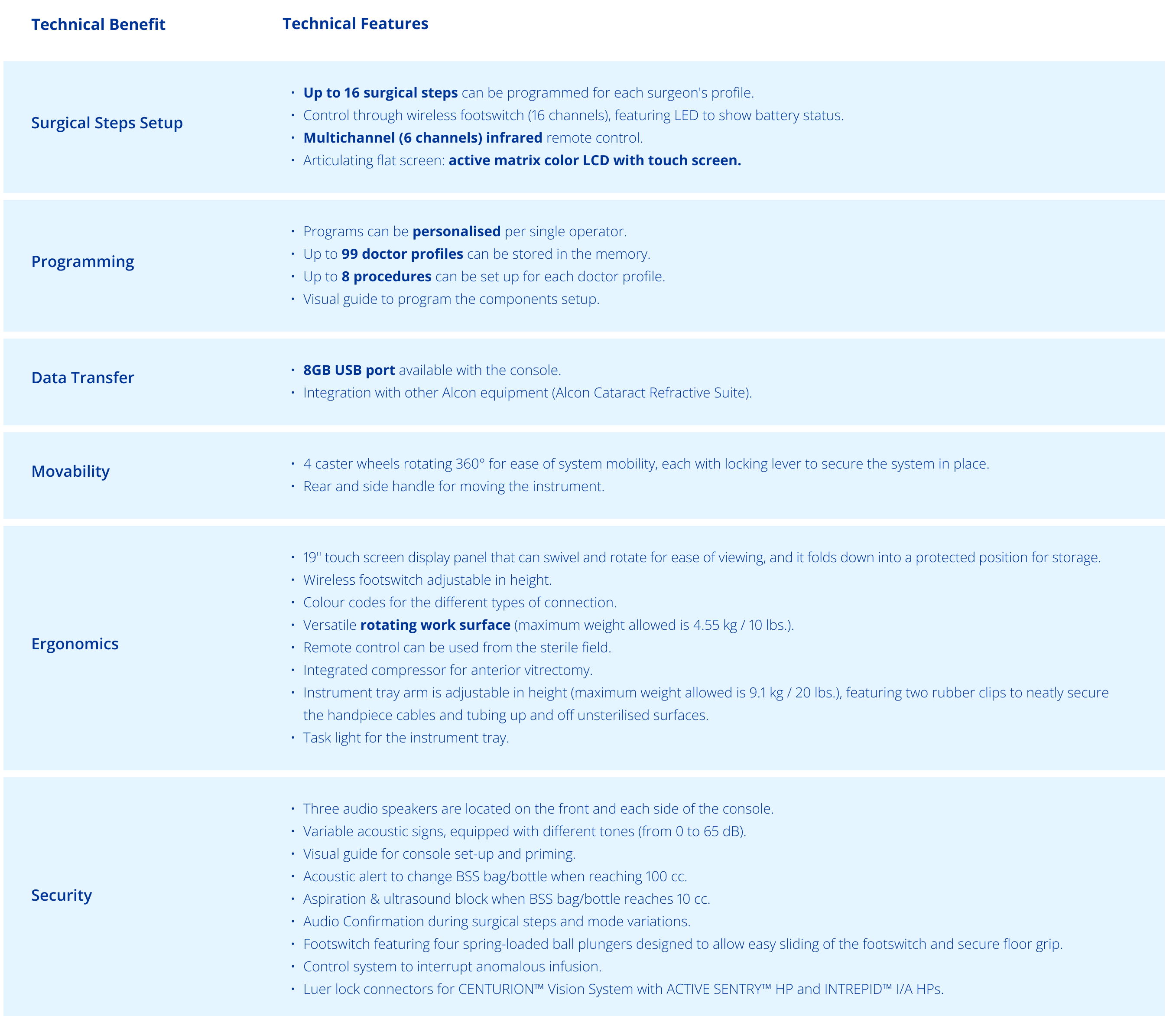 Centurion Vision System technical specification table