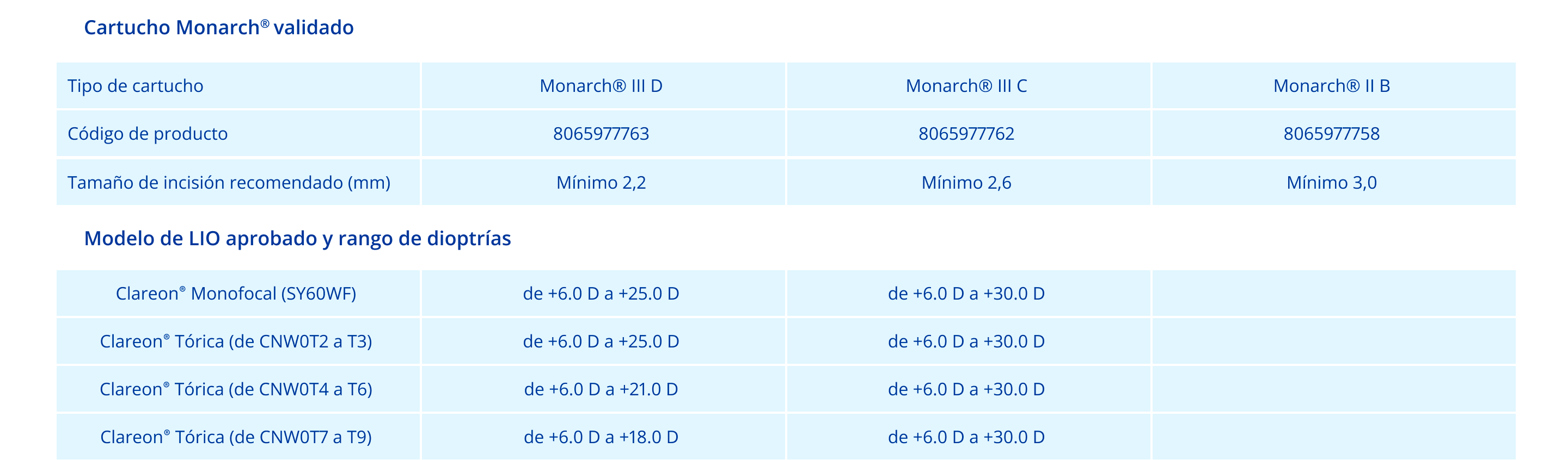 Tabla de compatabilidad Clareon® Monarch® IV