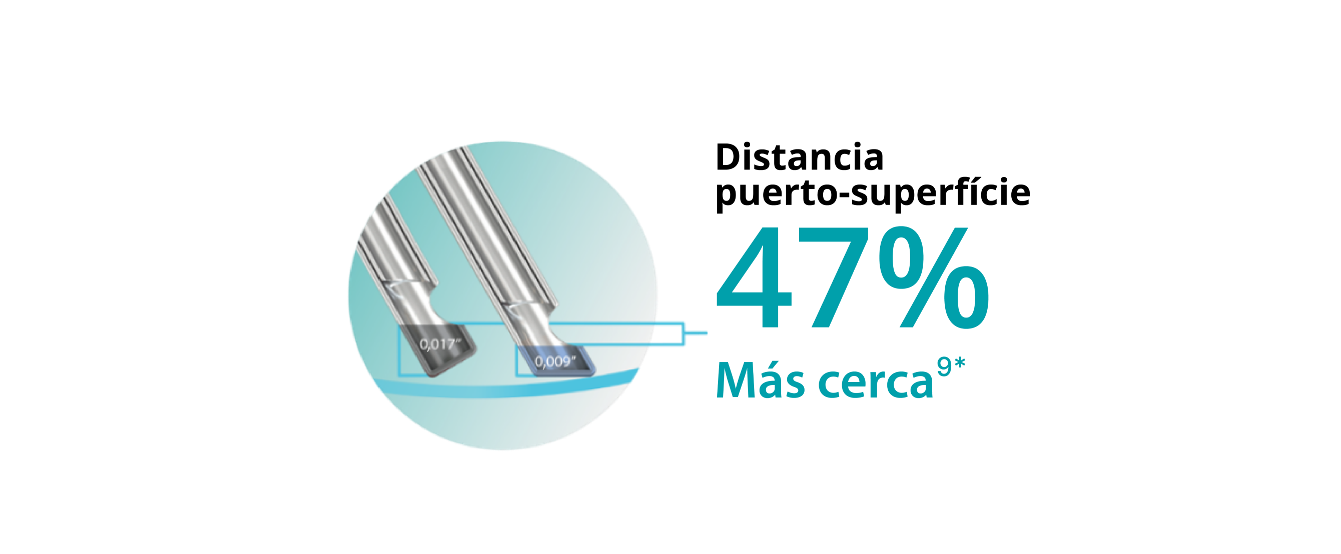 Imagen de dos puntas de sonda que muestra que el diseño de punta biselada permite que la sonda Hypervit de calibre 25+ esté un 47% más cerca del plano del tejido.