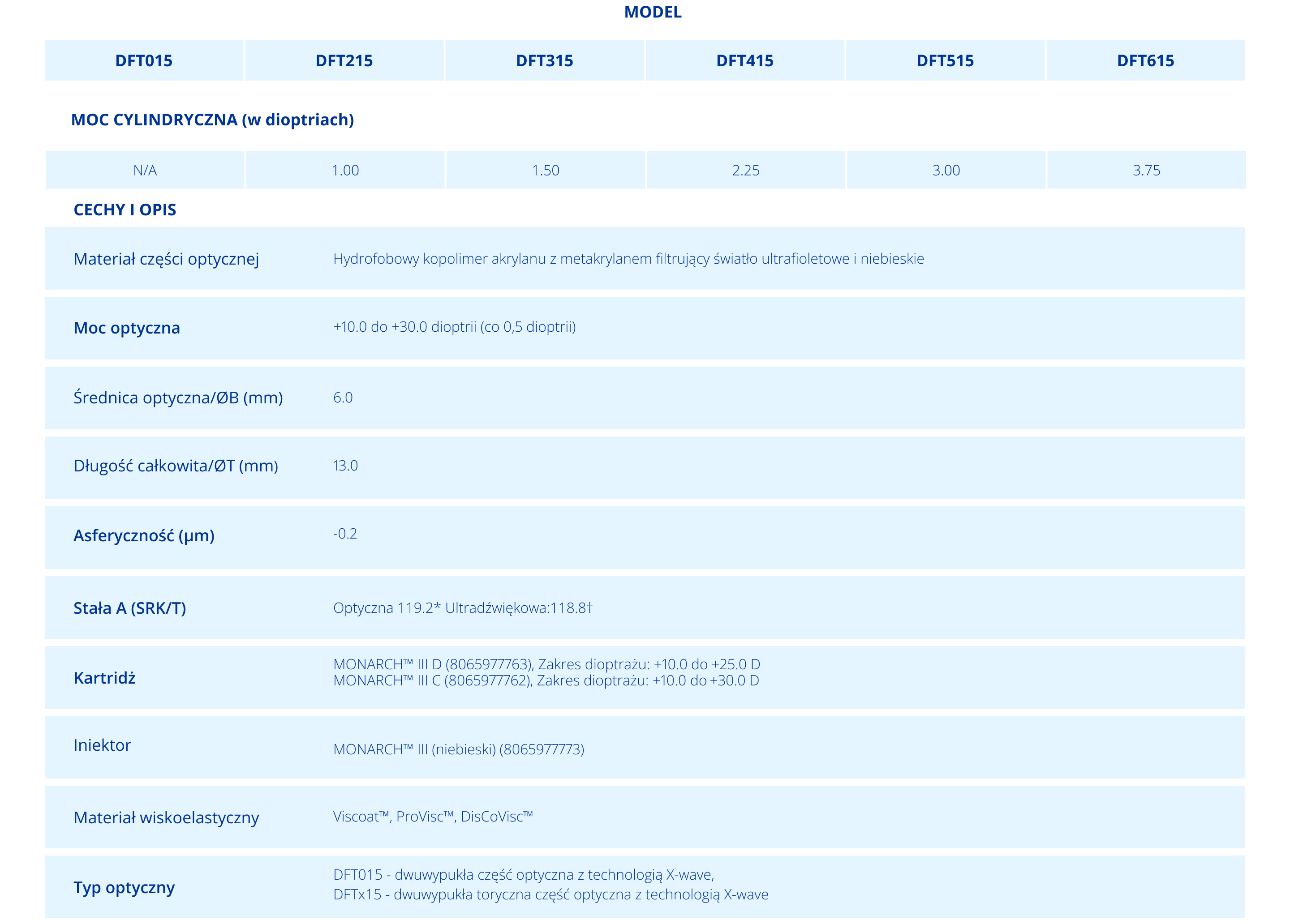 technical specifications table Vivity