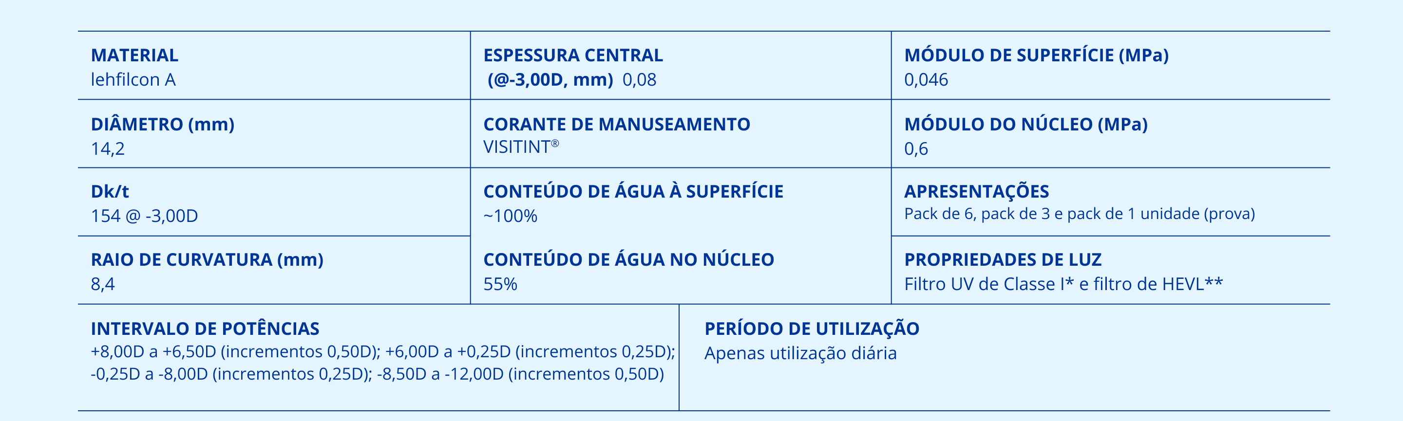 TOTAL30 parameters