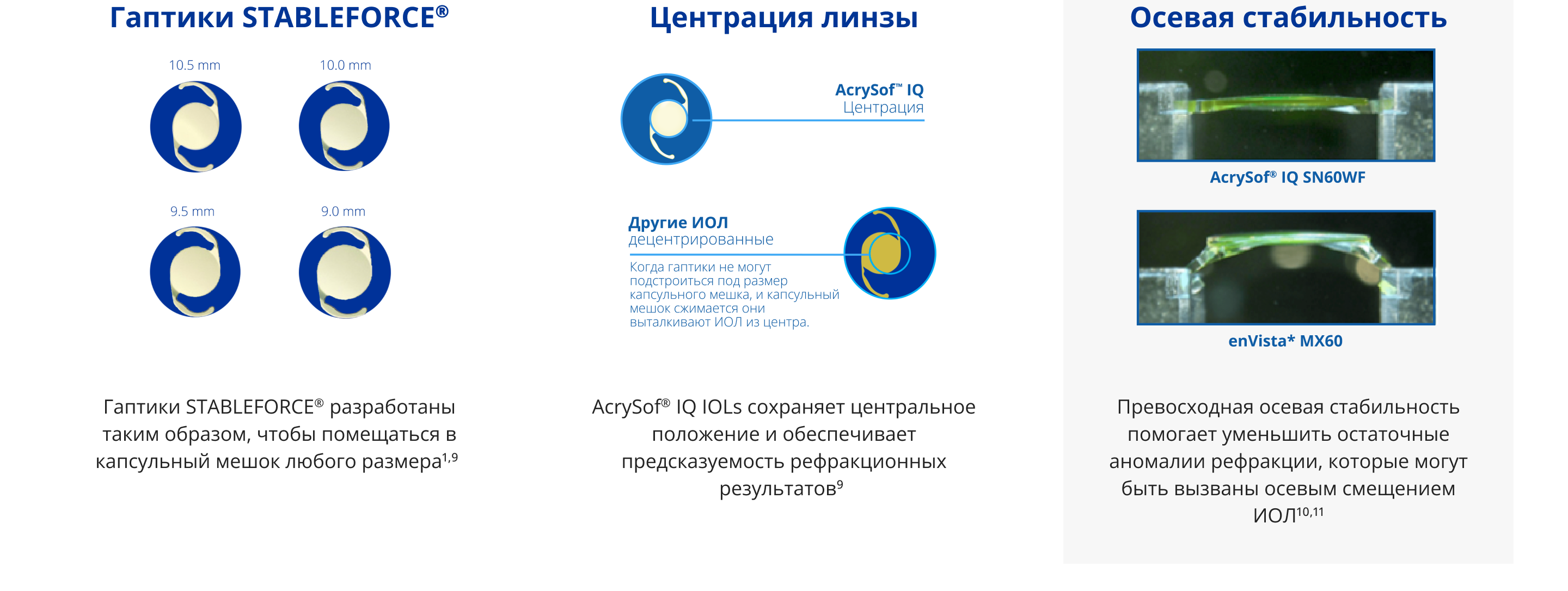 Иллюстрация, показывающая, как STABLEFORCE Haptics позволяет устанавливать ИОЛ AcrySof IQ в капсульный мешок любого размера: 10,5 мм, 10,0 мм, 9,5 мм, 9,0 мм. Две иллюстрации. Первая - иллюстрация ИОЛ AcrySof IQ. В центре ИОЛ помещен светло-голубой круг для обозначения фокуса. К ИОЛ подведена светло-голубая линия с надписью "AcrySof IQ Centered". Вторая - иллюстрация других универсальных ИОЛ. Светло-голубая линия соединена с ИОЛ с надписью "Other IOL Decentered". Более мелкий текст под ней гласит: "Когда тактильные датчики не могут адаптироваться к размеру мешка, они смещают ИОЛ от центра по мере уменьшения мешка". 2 изображения, иллюстрирующие, что ИОЛ AcrySof IQ обладает большей осевой стабильностью, чем enVisto MX60, что способствует уменьшению рефракционных ошибок.