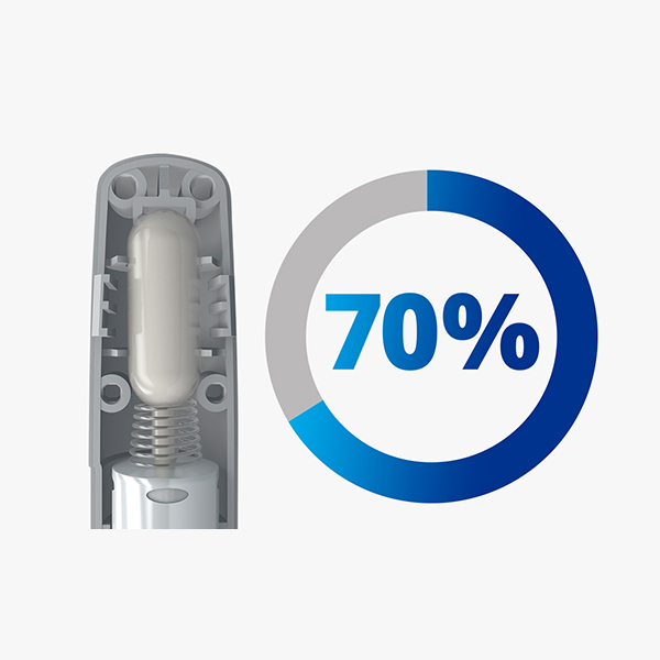 Circle with a partially blue border with the remaining part of the border coloured as grey. Text in the middle of the circle reads “70 percent”, to describe the percentage of surgeons that rated the overall experience of AutonoMe as smooth and effortless. Close up shot of the AutonoMe Delivery System’s inner spring sits on the left of the circle.