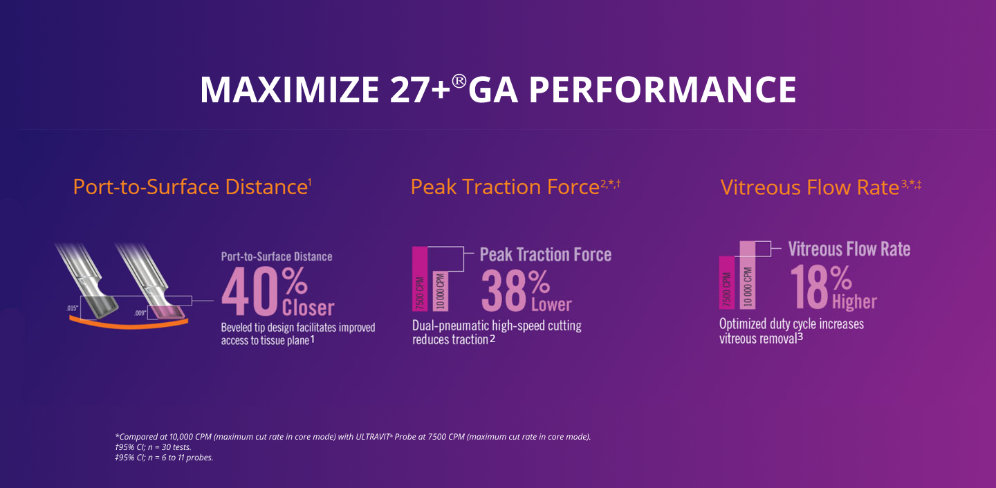 MAXIMIZE 27+®GA PERFORMANCE