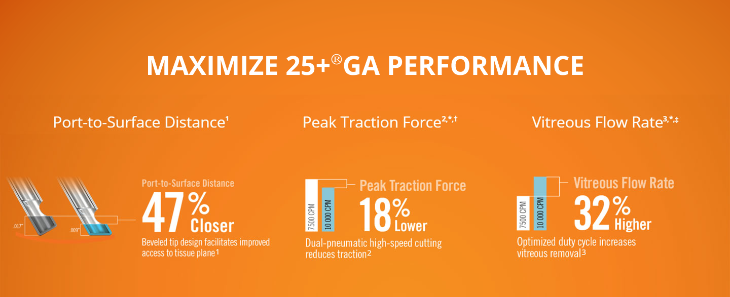 Port to surface Distance, Peak Traction Force, Vitreous Flow Rate