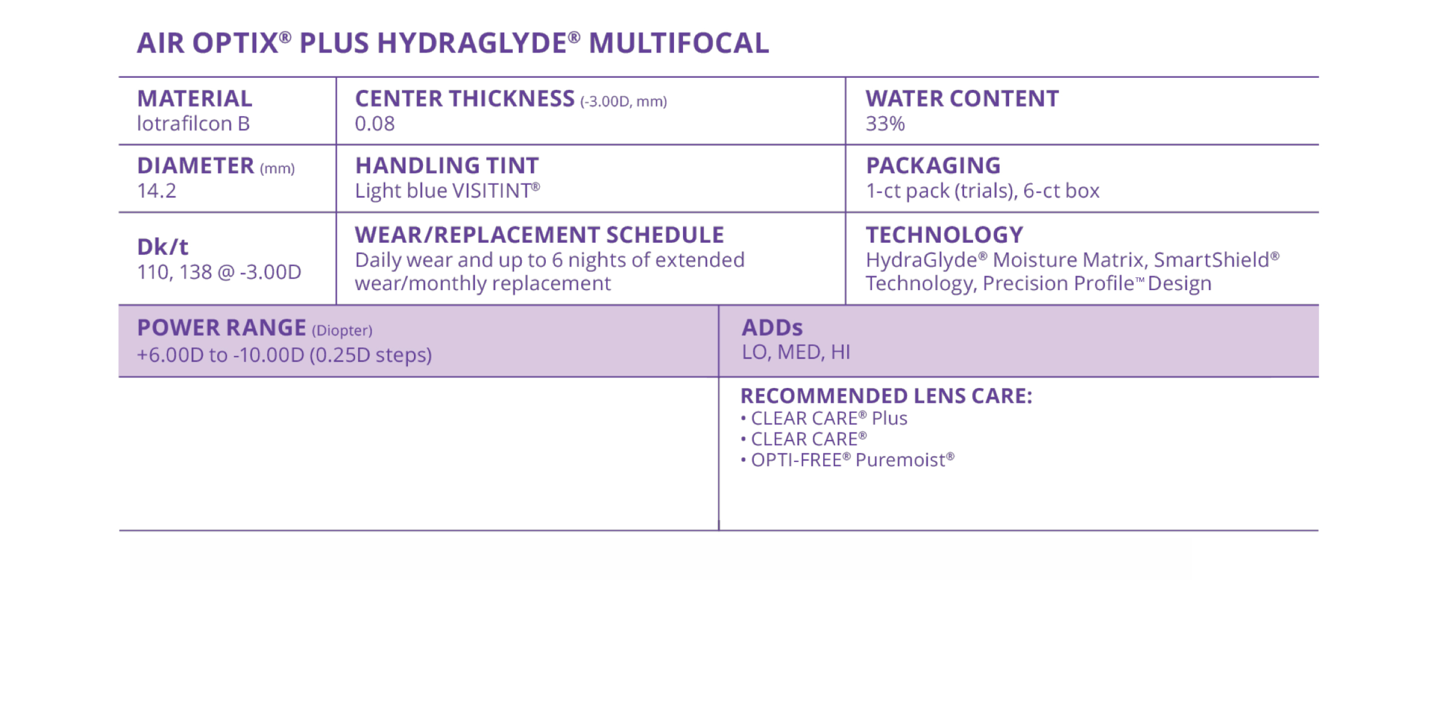 air-optix-plus-hydraglyde-multifocal-contacts-alcon-professional