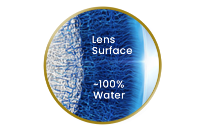 Lens surface with nearly 100% water at surface