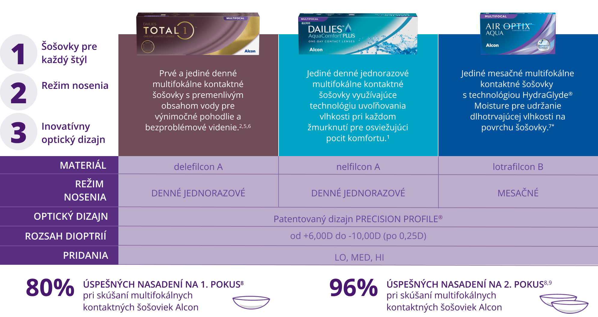 Multifocal family