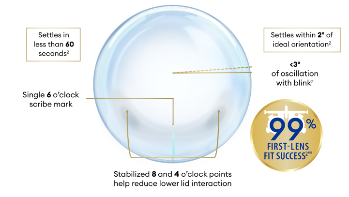 Lens surface with description