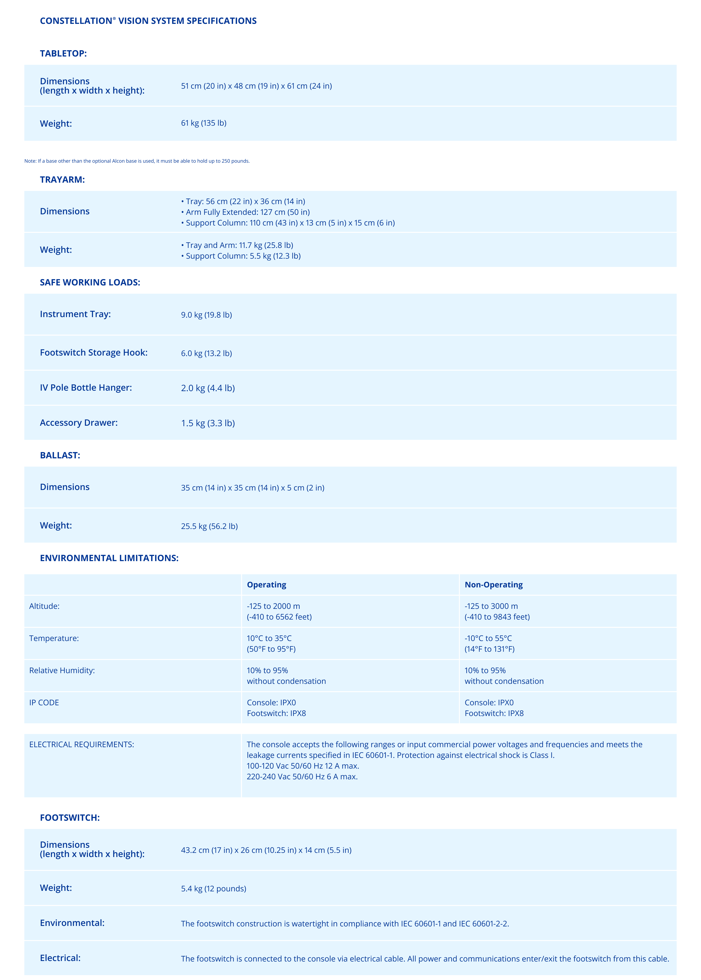 table CONSTELLATION Vision System Specifications