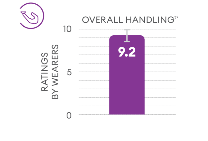 Overall handling