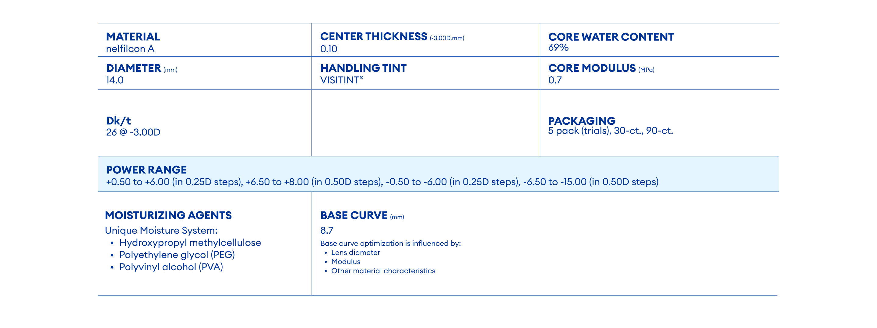 DAILIES AquaComfort PLUS technical parameters