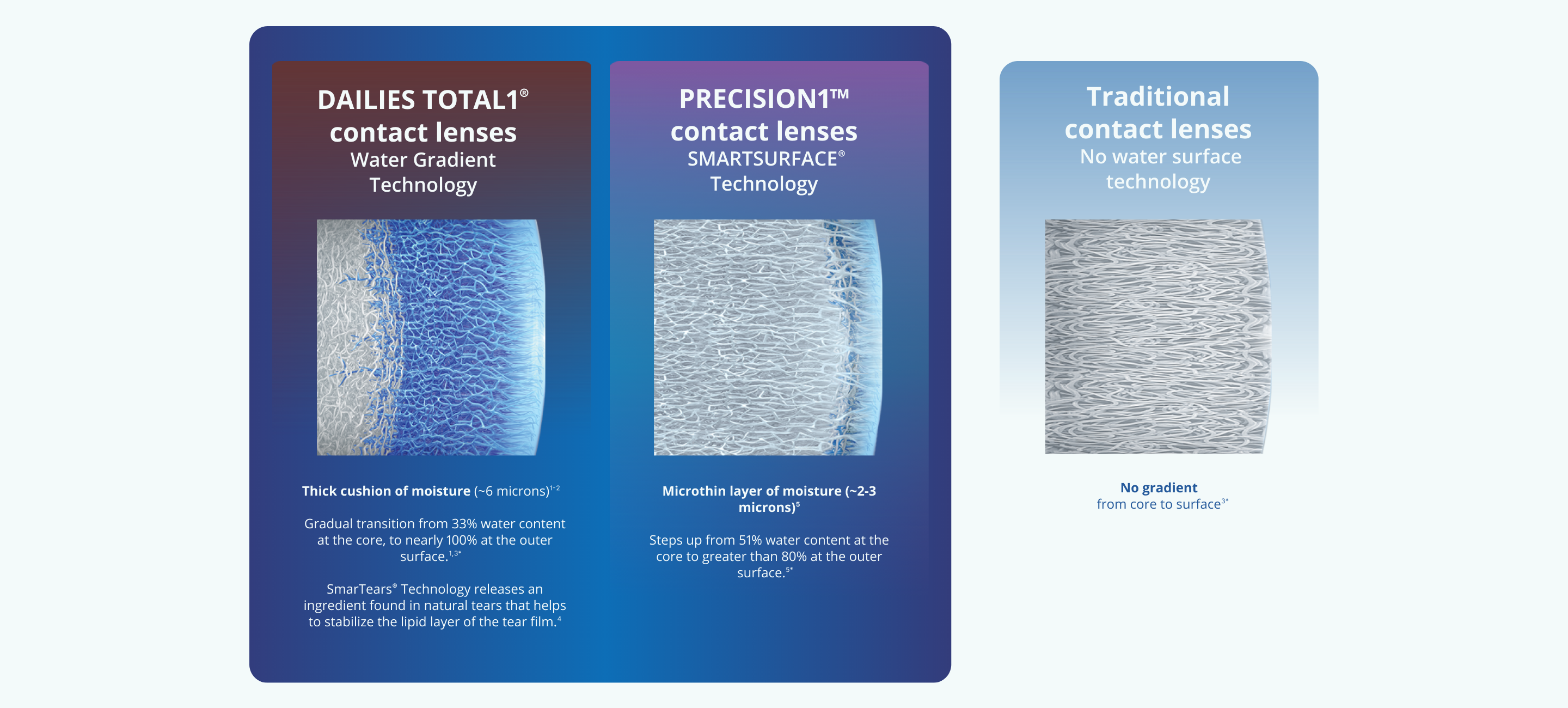 PRECISION1 technologies